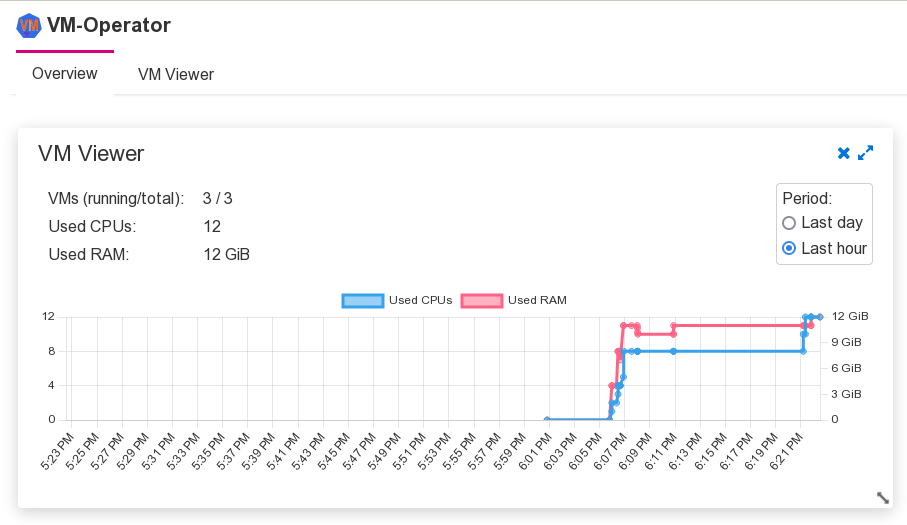 VM-Operator admin GUI preview